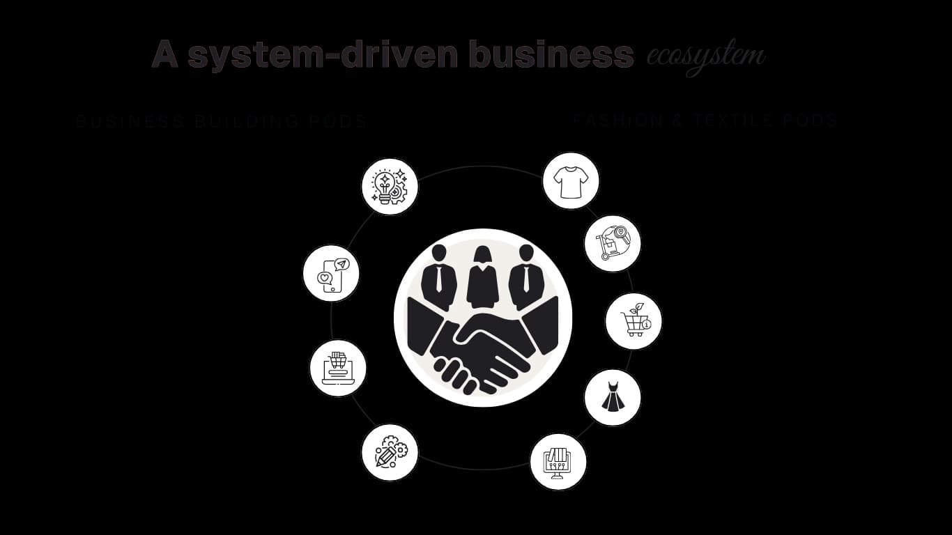 Challenges faced by modern founders